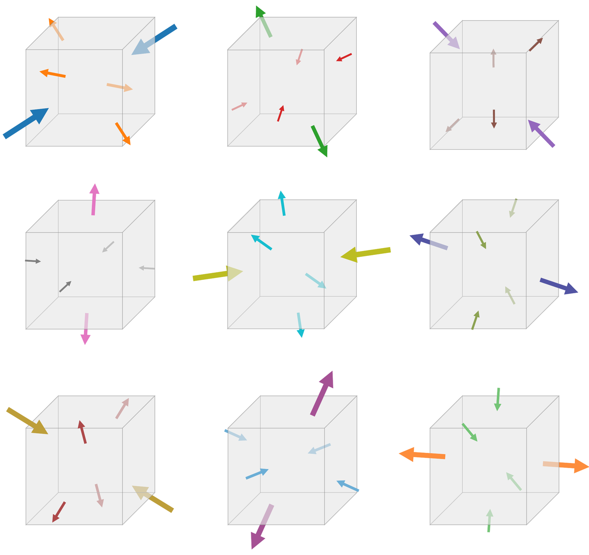 A 3 by 3 array of cubes showing strain and dark-state orientation configurations for silicon-vacancy centers.